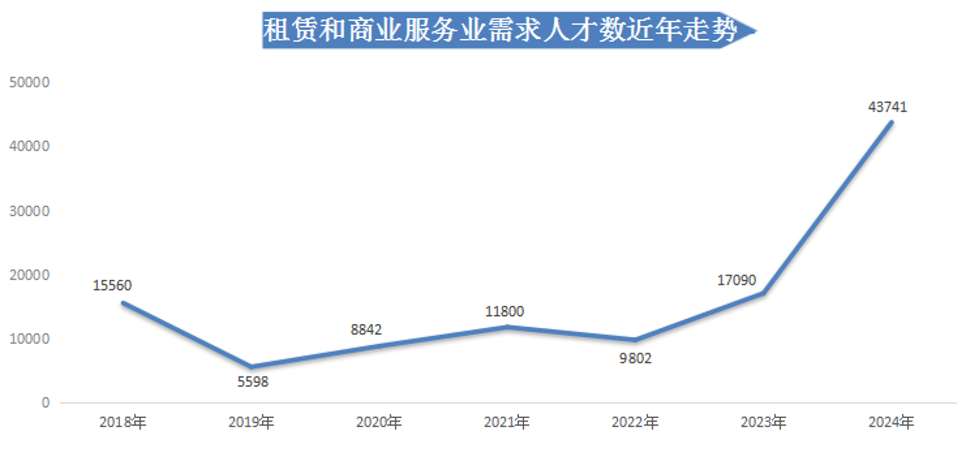 睿施管理咨询