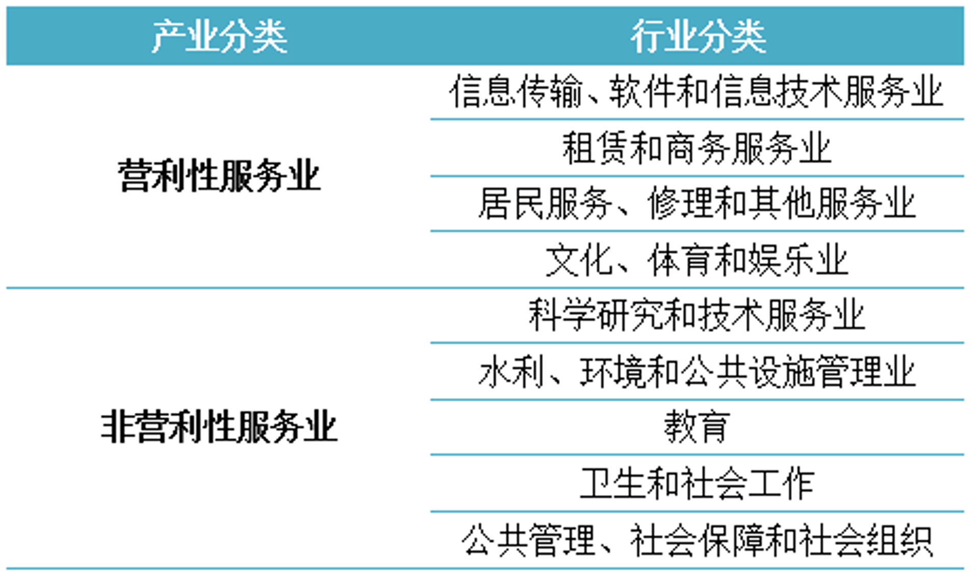 睿施管理咨询