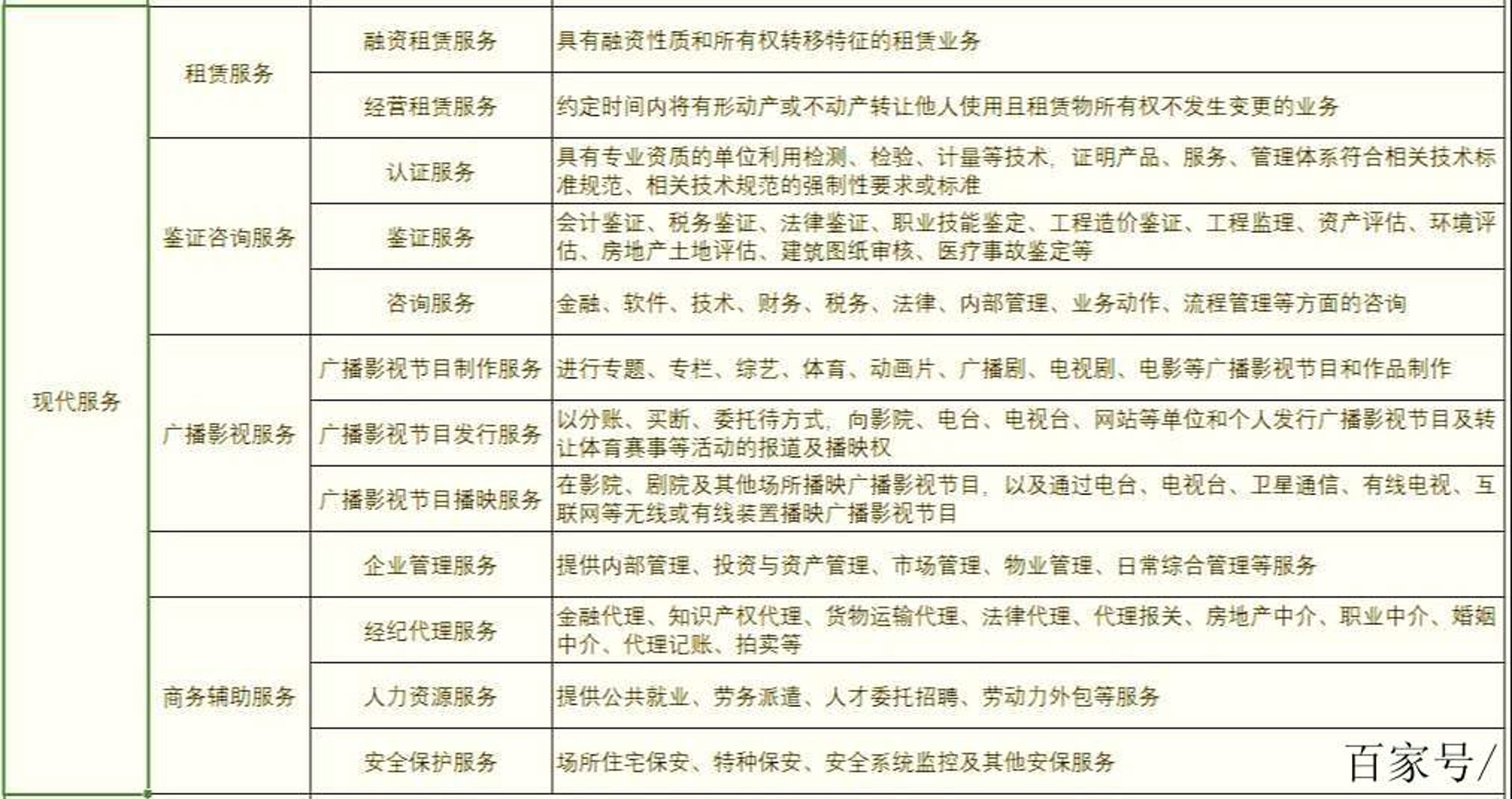 睿施管理咨询